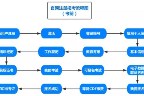 CISAW電子數(shù)據(jù)取證認(rèn)證簡介