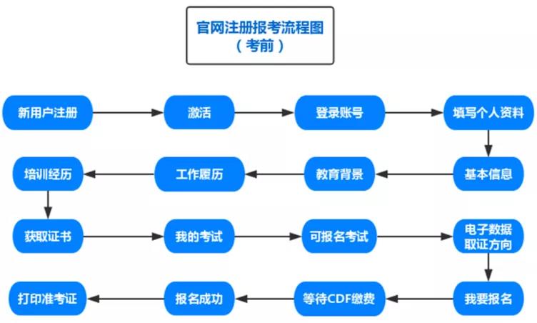 CISAW電子數(shù)據(jù)取證認(rèn)證簡(jiǎn)介