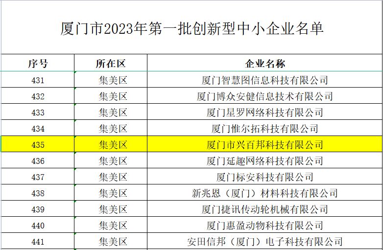 興百邦獲批認(rèn)定為2023年第一批創(chuàng)新型中小企業(yè)